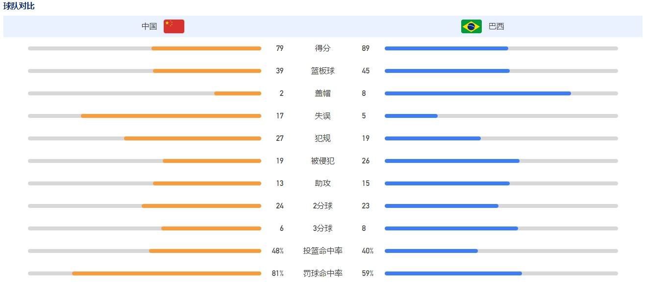 片子人杜惠彰（杜汶泽 饰）在某年夜学讲座时代，应学生之请讲述了本身为片子事业一次最惨重最不胜回顾的牺牲履历：作品不上台面的杜和妻子离婚后不时被催讨供养费，助理刘倩儿（薛凯琪　饰）超等不靠谱弄丢新片企划。崎岖潦倒之际，老友雷永成（雷宇扬　饰）牵线熟悉广西富二代暴龙哥（郑中基 饰）。面临乖戾反常的暴龙哥，阿杜做出几近让本身年夜脑断片掉忆的惨烈牺牲，总算取得对方投资的许诺，可是他必需请来早已收山明星邵音音（邵音音 饰）拍摄咸湿年夜作续集。在此以后，他说动邵，又收集男主角叶山豪（叶山豪　饰）、模特徐家欣（陈静　饰）和导演黑仔达（邹凯光　饰）等人加盟。万事俱备，只欠春风，但是状态不测连续不断，杜监制面对从业来最年夜的危机与挑战……